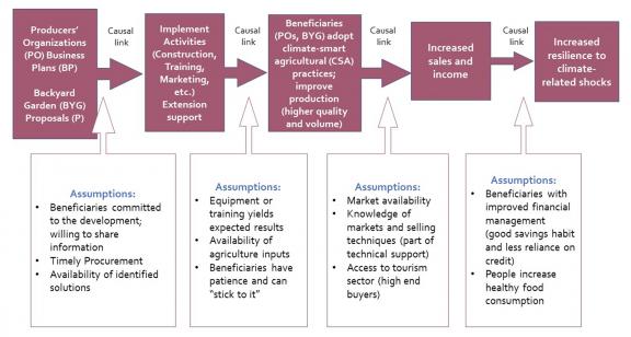 *This diagram is modified from the original version for readability. Source: 2020 LORTA Virtual Workshop
